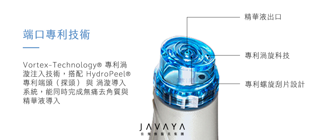 海菲秀-獨家端口專利技術，由下而上為精華液出口、專利渦旋科技、專利螺旋刮片設計 | 佳飛雅醫美
